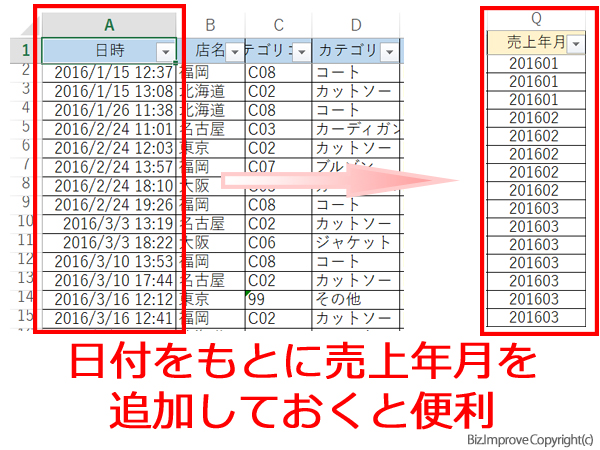 Sumifs関数 ビジネスexcel力を養成するエクセル Excel 研修 Biz Improve