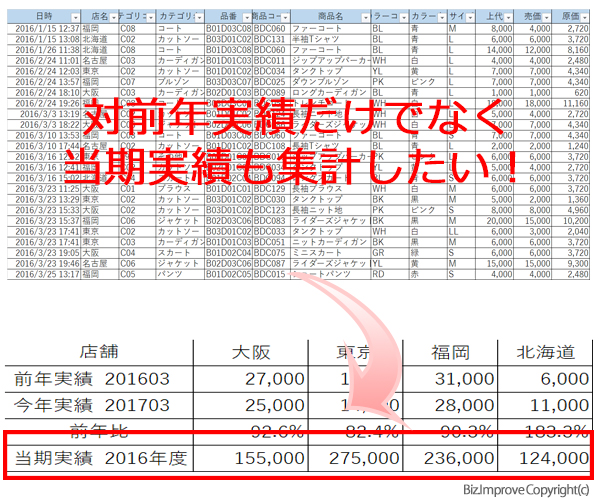 エクセル集計表で対前年実績と当期実績も集計するには ビジネスexcel力を養成するエクセル Excel 研修 Biz Improve