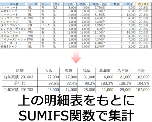 事例）明細からSUMIFS関数で集計